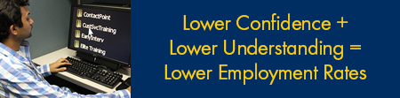 Lower Confidence + Lower Understanding = Lower Employment Rates Lower Confidence + Lower Understanding = Lower Employment Rates